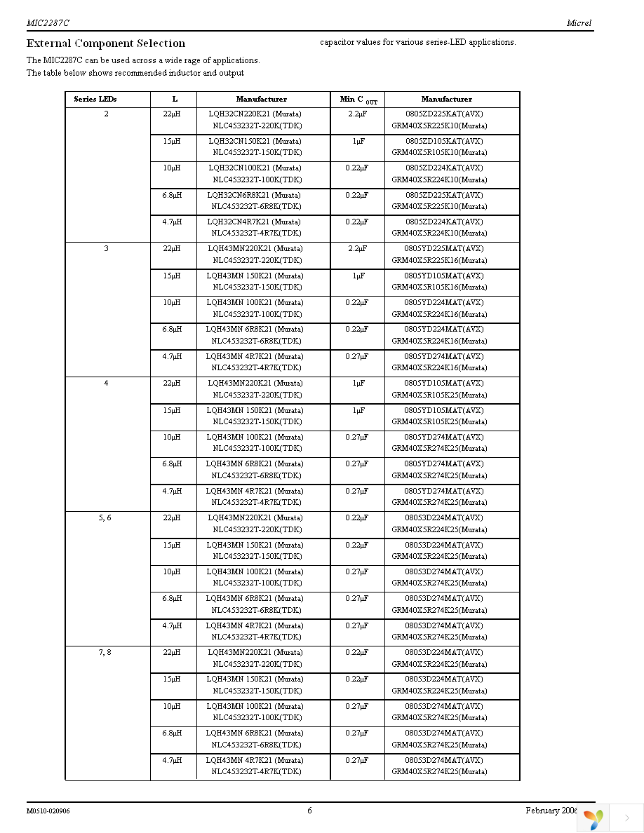 MIC2287CYD5 TR Page 6